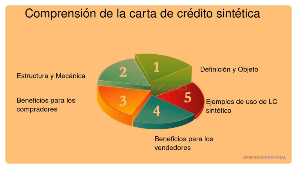 Qué replica a hacer en caso de rechazo de financiamiento