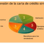 Qué replica a hacer en caso de rechazo de financiamiento