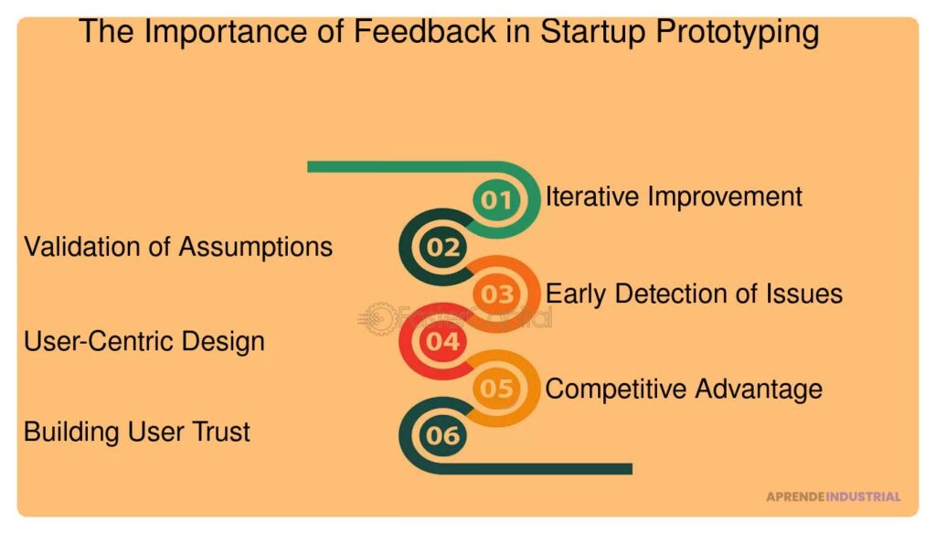 Qué rol juega el feedback en la creación de prototipos