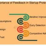 Qué rol juega el feedback en la creación de prototipos