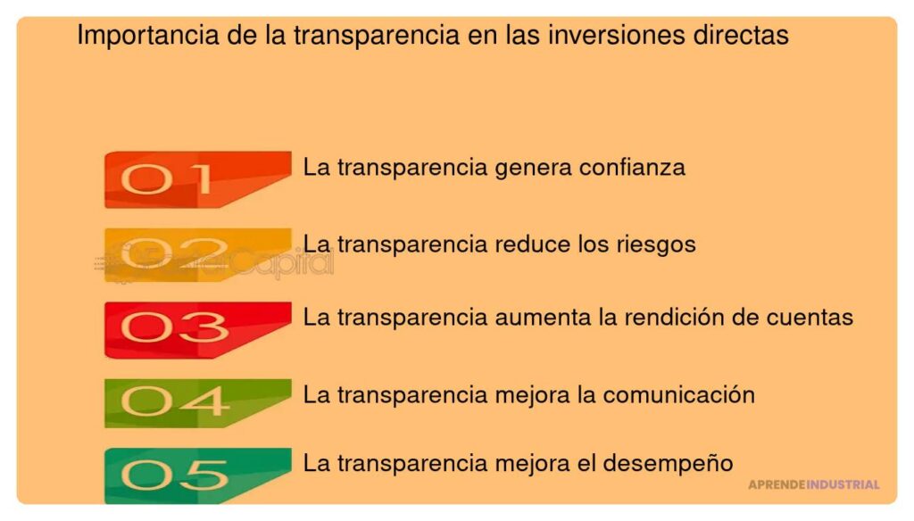 Qué rol juega la transparencia con los inversores