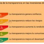 Qué rol juega la transparencia con los inversores