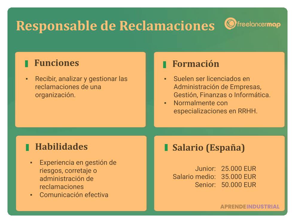 Qué se necesita para la gestión de reclamaciones