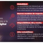 Qué se necesita para operar en la economía digital