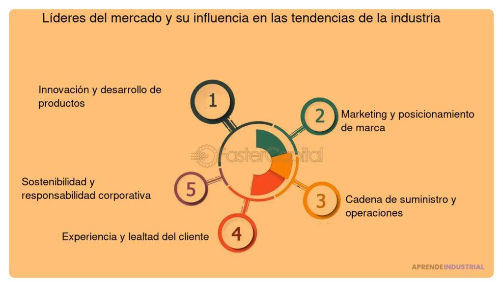 Qué significa ser un líder de pensamiento en el mercado