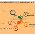 Qué significa ser un líder de pensamiento en el mercado