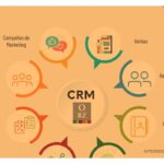 Qué software de CRM es el más adecuado para tu negocio