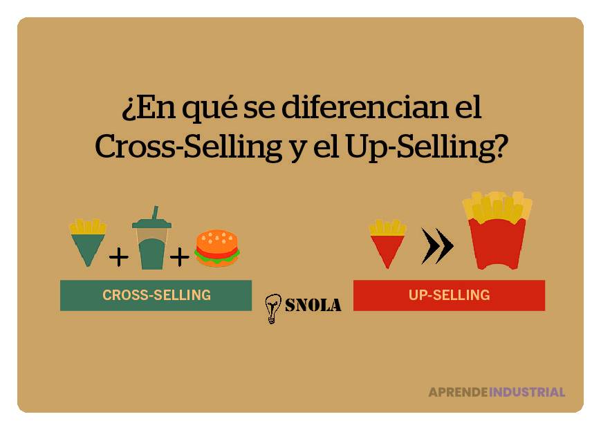 Qué son el 'upselling' y el 'cross-selling' en marketing