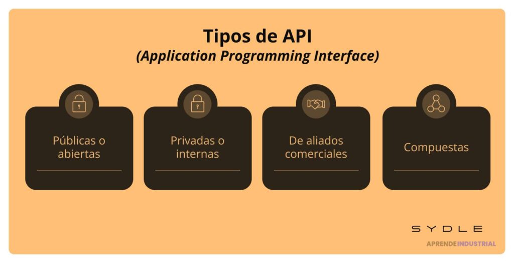 Qué son las API, su funcionamiento e importancia en tecnología