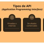 Qué son las API, su funcionamiento e importancia en tecnología