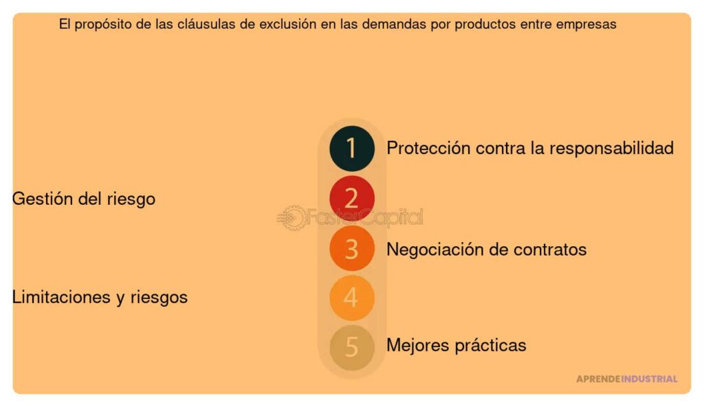 Qué son las cláusulas de exclusión en contratos