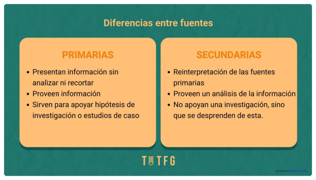 Qué son las fuentes de datos primarias y secundarias