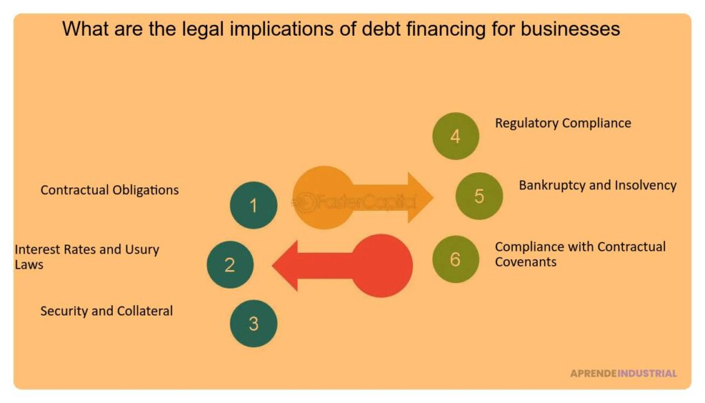 Qué son las obligaciones legales en financiamiento