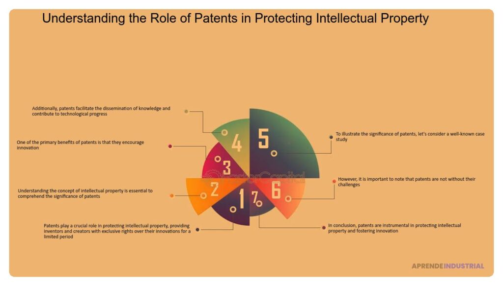 Qué son las patentadas y su importancia en innovación