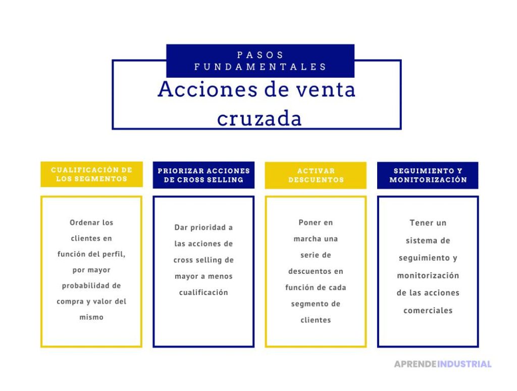 Qué son las ventas cruzadas y cómo implementarlas