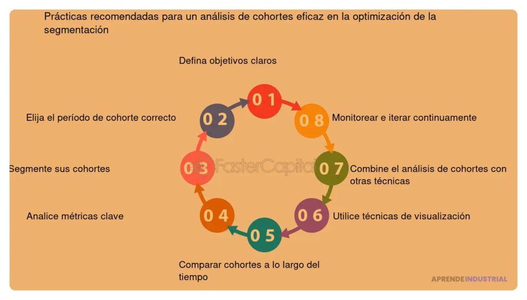 Qué son los cohortes y cómo utilizarlos en análisis