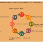 Qué son los cohortes y cómo utilizarlos en análisis