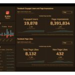 Qué son los dashboards de redes sociales y cómo usarlos