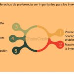 Qué son los derechos de preferencia en la inversión