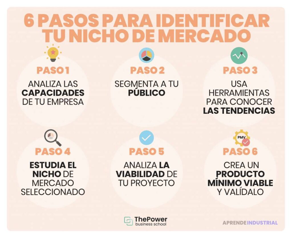 Qué son los nichos de mercado y cómo identificarlos