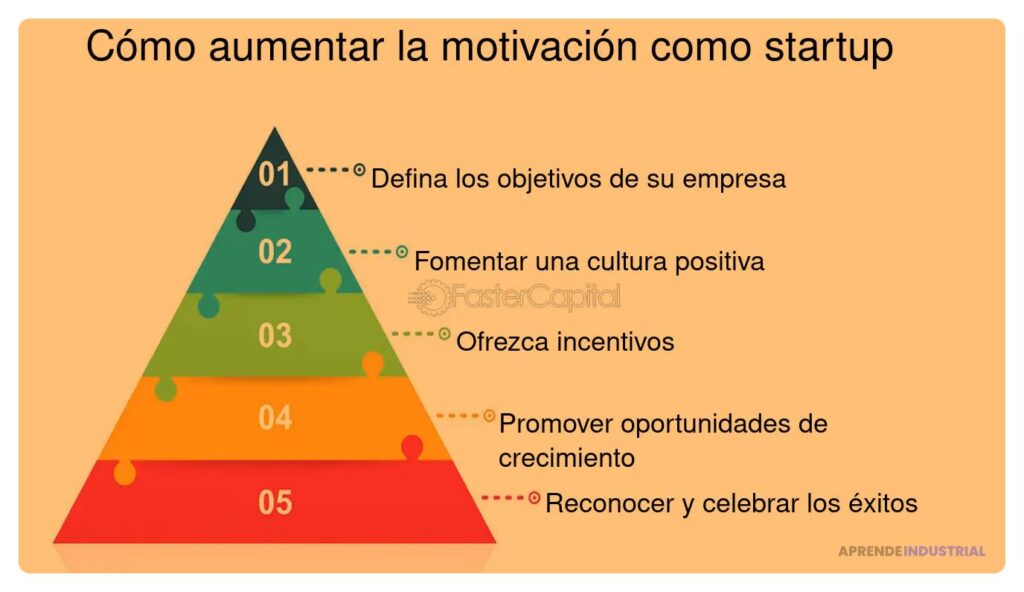 Qué técnicas de motivación son más efectivas en startups