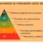 Qué técnicas de motivación son más efectivas en startups