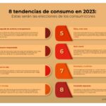 Qué tendencias en consumo deben conocerse para innovar