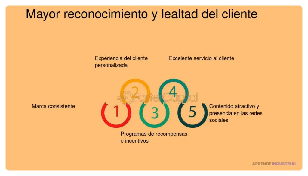 Qué tipo de contenido genera confianza en el cliente