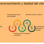 Qué tipo de contenido genera confianza en el cliente