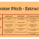 Qué tipo de feedback solicitar después de hacer un pitch