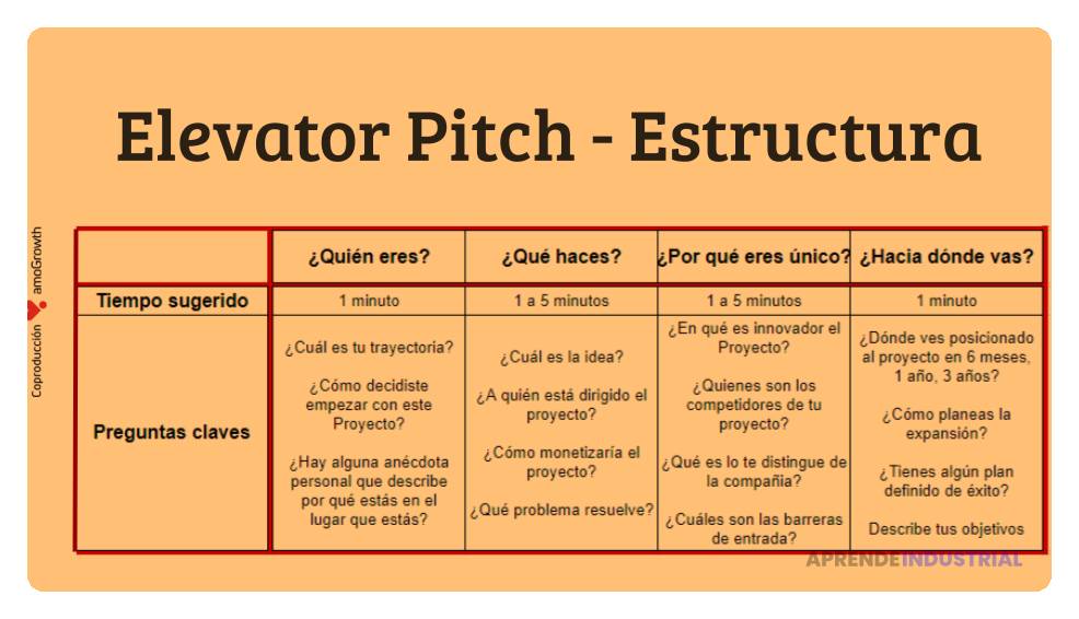 Qué tipo de feedback solicitar después de hacer un pitch