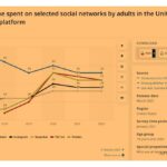 Qué tipos de publicaciones funcionan mejor en Facebook