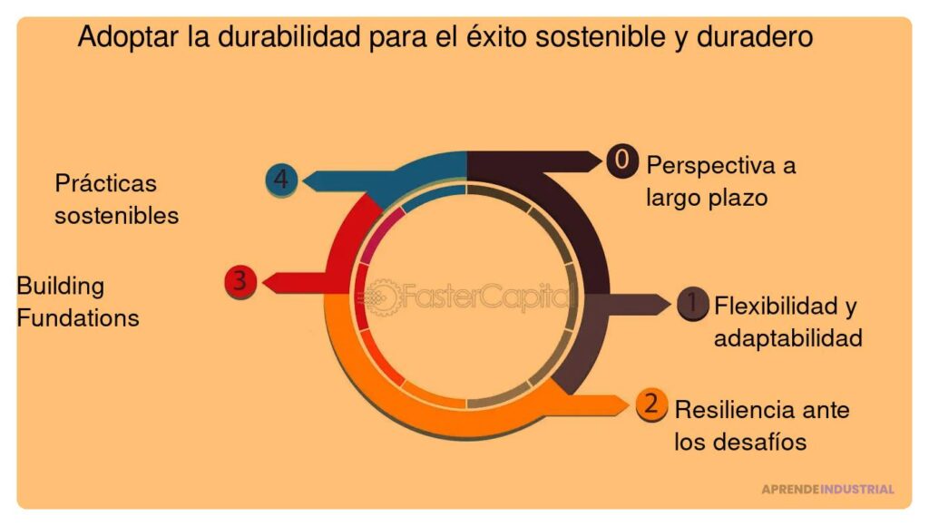 Reacciones efectivas ante críticas sobre sostenibilidad en tu negocio