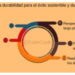 Reacciones efectivas ante críticas sobre sostenibilidad en tu negocio