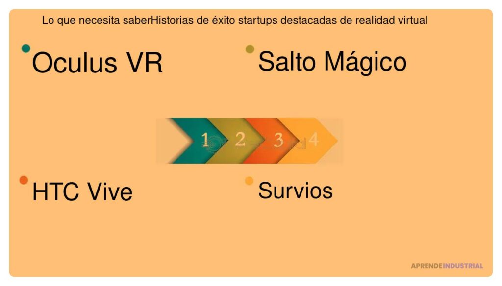 Realidad virtual: uso e impacto en startups innovadoras