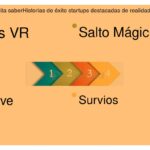 Realidad virtual: uso e impacto en startups innovadoras