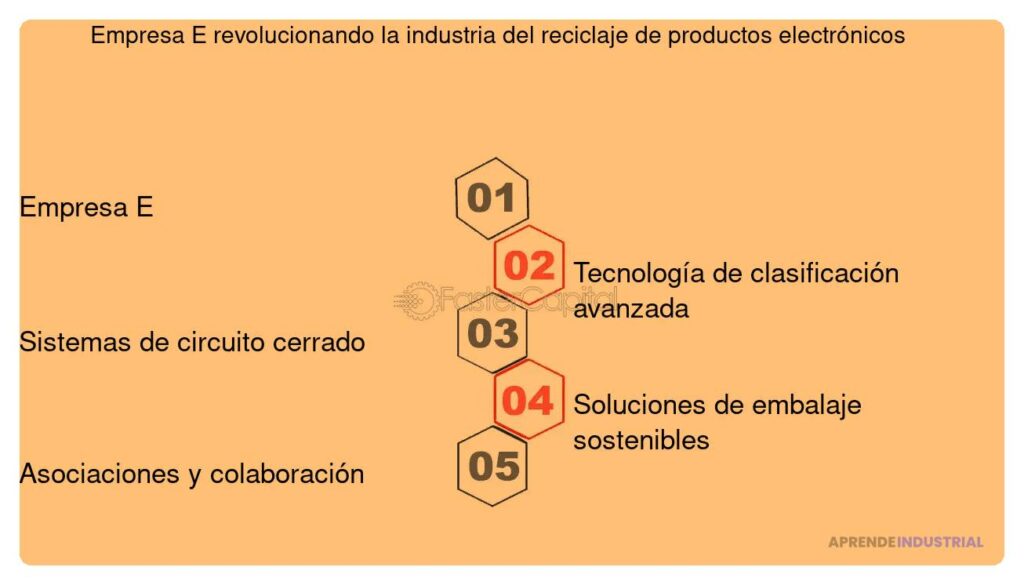 Reciclaje de productos: implementación en tu startup