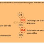 Reciclaje de productos: implementación en tu startup