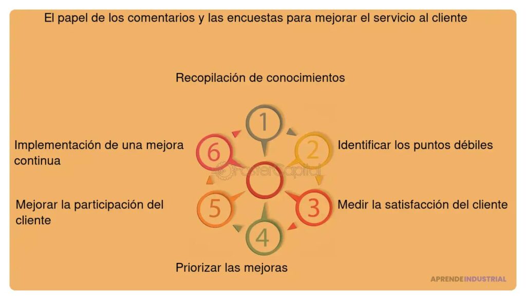 Recursos adicionales para mejorar la gestión de clientes