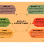 Recursos para analizar la competencia en tu industria