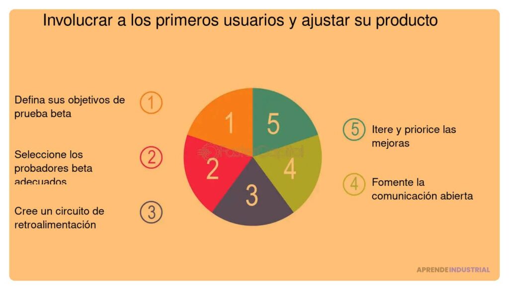 Registro de tu idea de negocio antes del lanzamiento del MVP