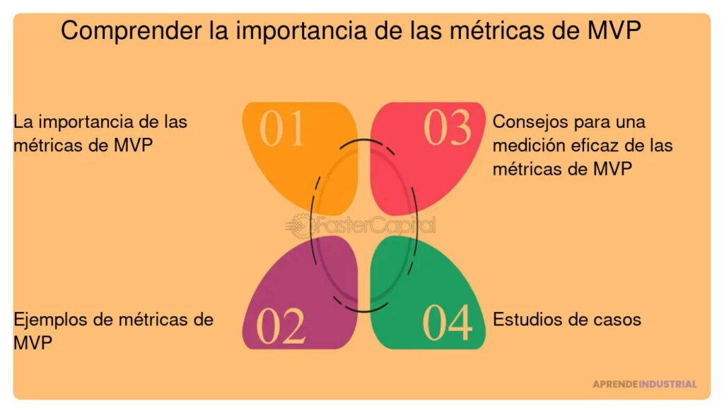 Relación con mentores para desarrollar tu MVP exitosamente