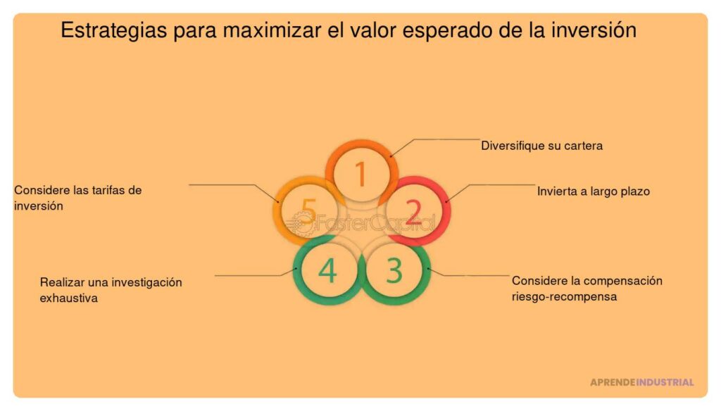 Rendimiento esperado para atraer inversionistas estratégicos