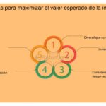 Rendimiento esperado para atraer inversionistas estratégicos