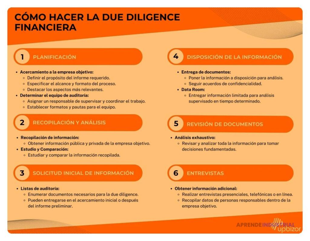 Respaldo financiero necesario para una due diligence exhaustiva