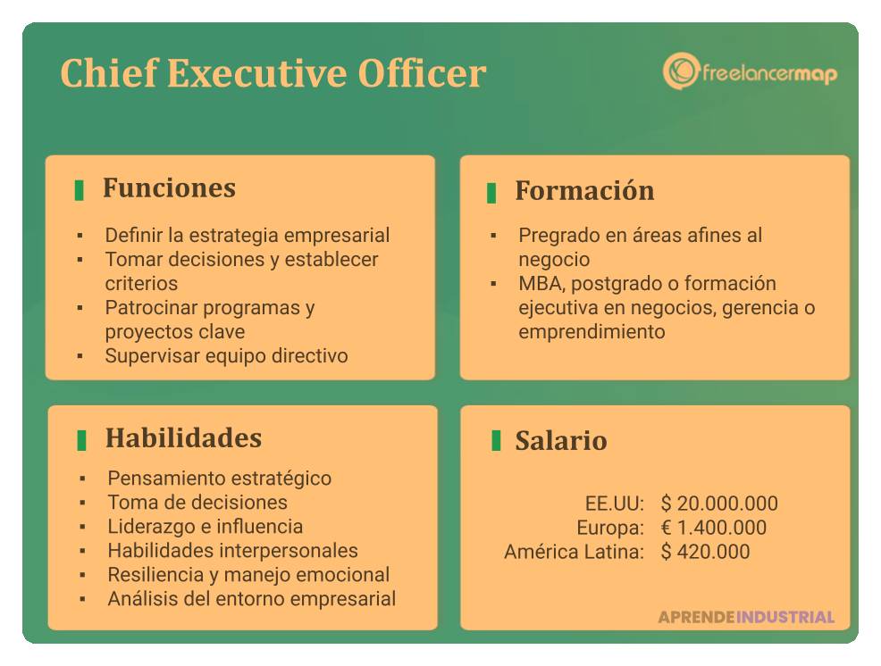 Responsabilidades legales de los directores: un análisis clave