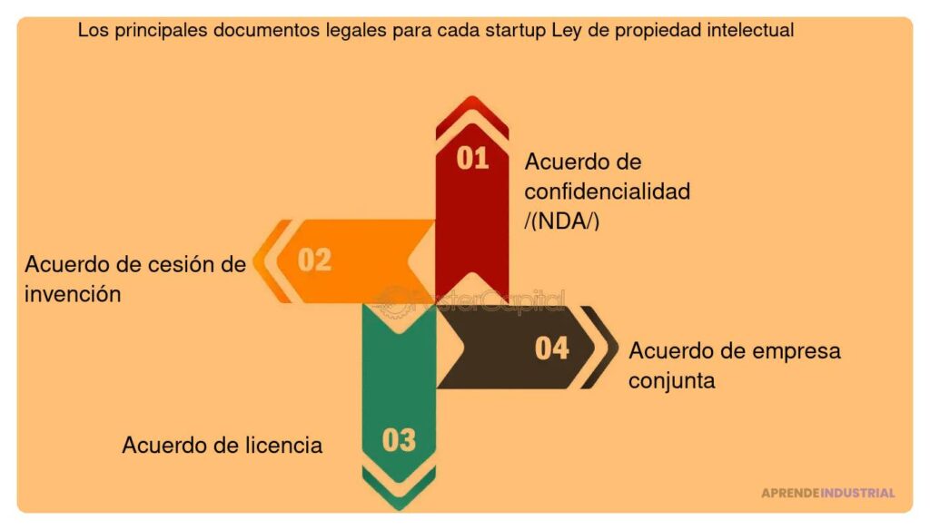 Responsabilidades legales de startups internacionales: guía esencial