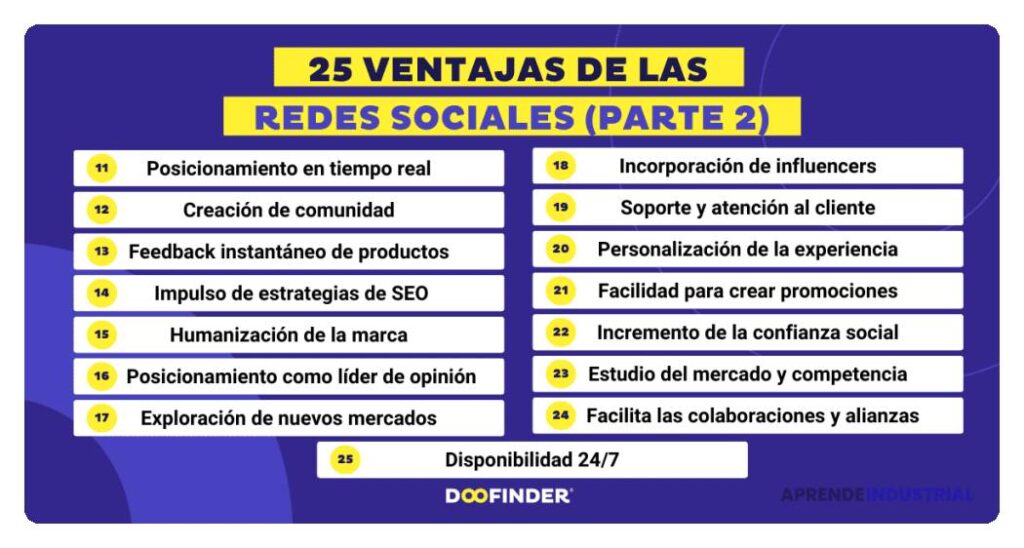 Retos en redes sociales: Beneficios para potenciar tu marca