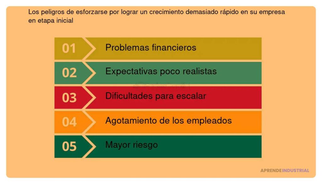 Riesgos de escalar demasiado rápido en un negocio o proyecto