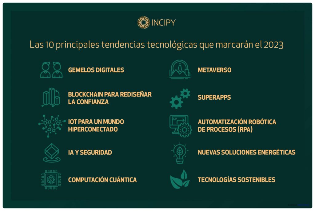 Riesgos y oportunidades transformadoras de la tecnología en 2023